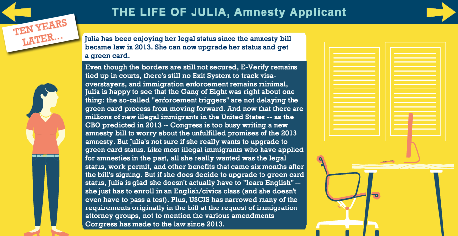 Slide 7: Julia Receives a Greencard
