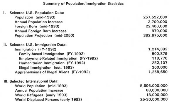 Table: Summary of Population/Immigration Statistics