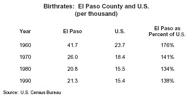 Table: Birthrates in El Paso County and the US, 1960-1990