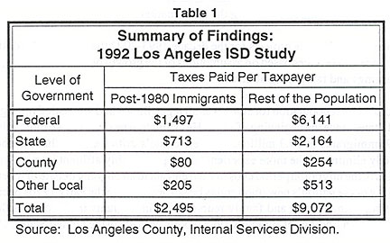 Table: 1992 Los Angeles ISD Study