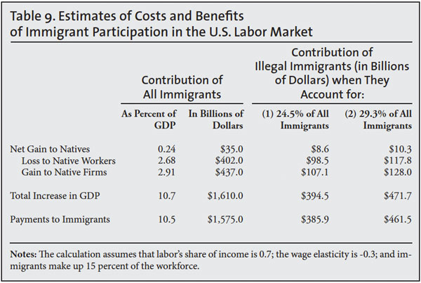 Cheap write my essay do immigrants hurt our economy