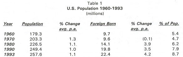 Table: US Population 1960-1993