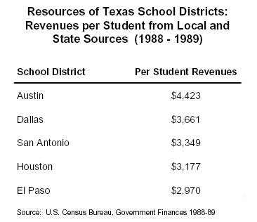Table: Resources of Texas School Districts, Texas, 1988-1989