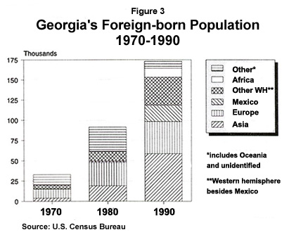 Graph: Georgia's Foreign-born Population, 1970 to 1990