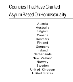 Table: Countries that have Granted Asylum Based on Homosexuality