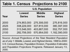 Table: Census Projections to 2100