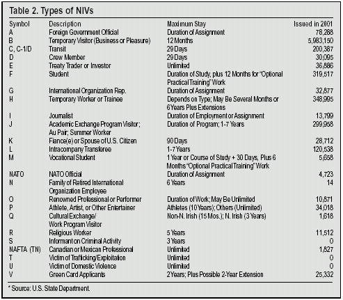 Table: Types of NIVs