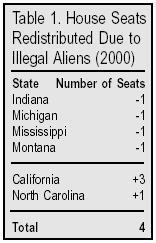 Table: House Seats Redistributied Due to Illegal Aliens, 2000