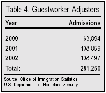 Table: Guestworker Adjusters