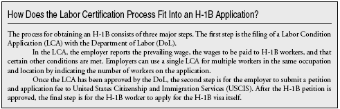 How Does the Labor Certification Process fit into an H-1b Application?