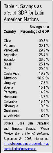 Table: Savings as a % of GDP for Latin American Nations