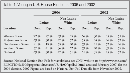 Table: Voting in the US House Elections 2006 and 2002