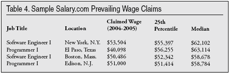 Table: Sample Salary.com Prevailing Wage Claims