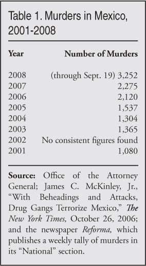 Table: Murders in Mexico, 2001 to 2008