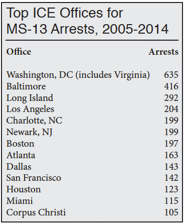 fact-sheet-ms-13-table.png