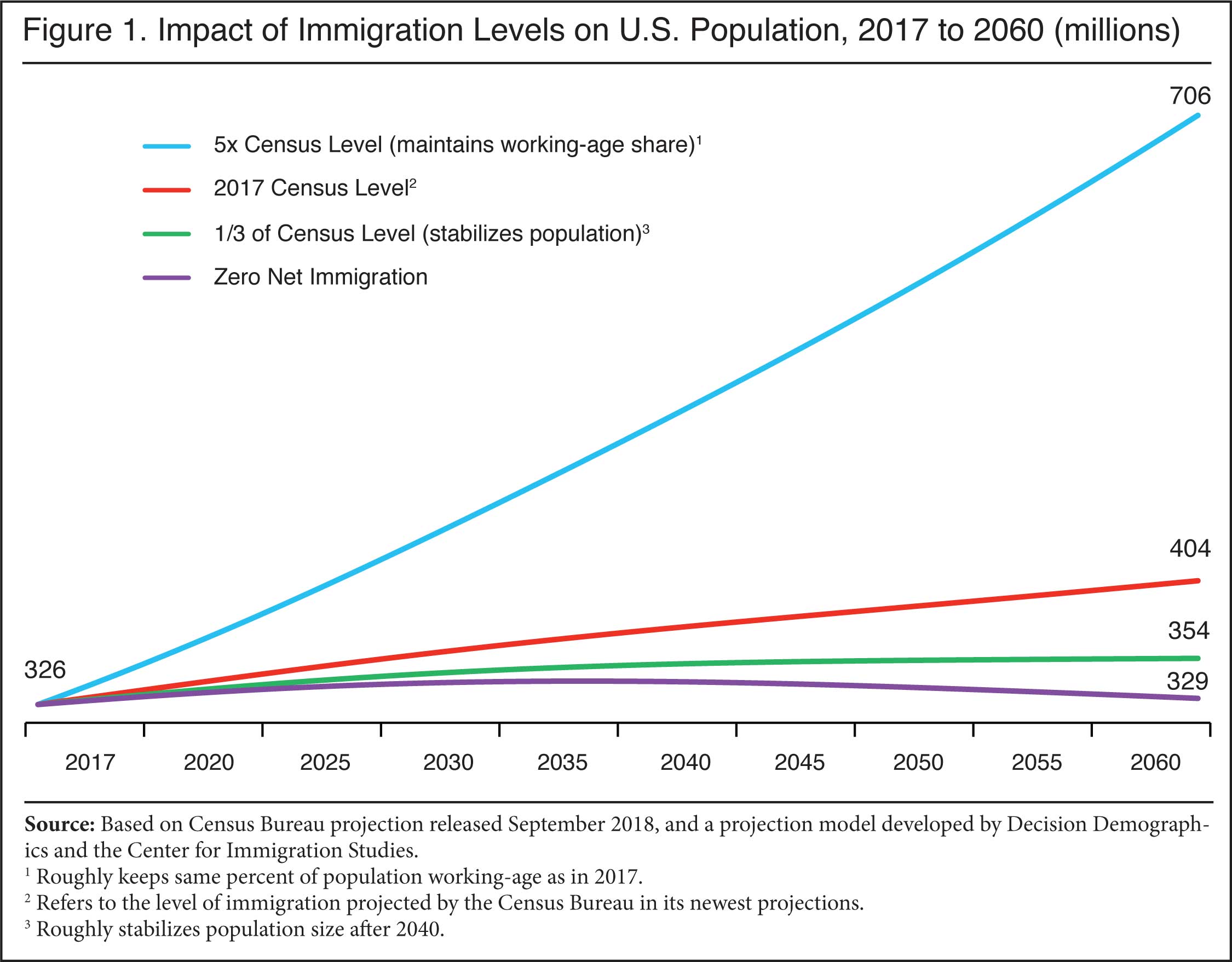 The Mexican Invasion And Occupation Mexico Builds The LA RAZA THE RACE Supremacist Welfare 