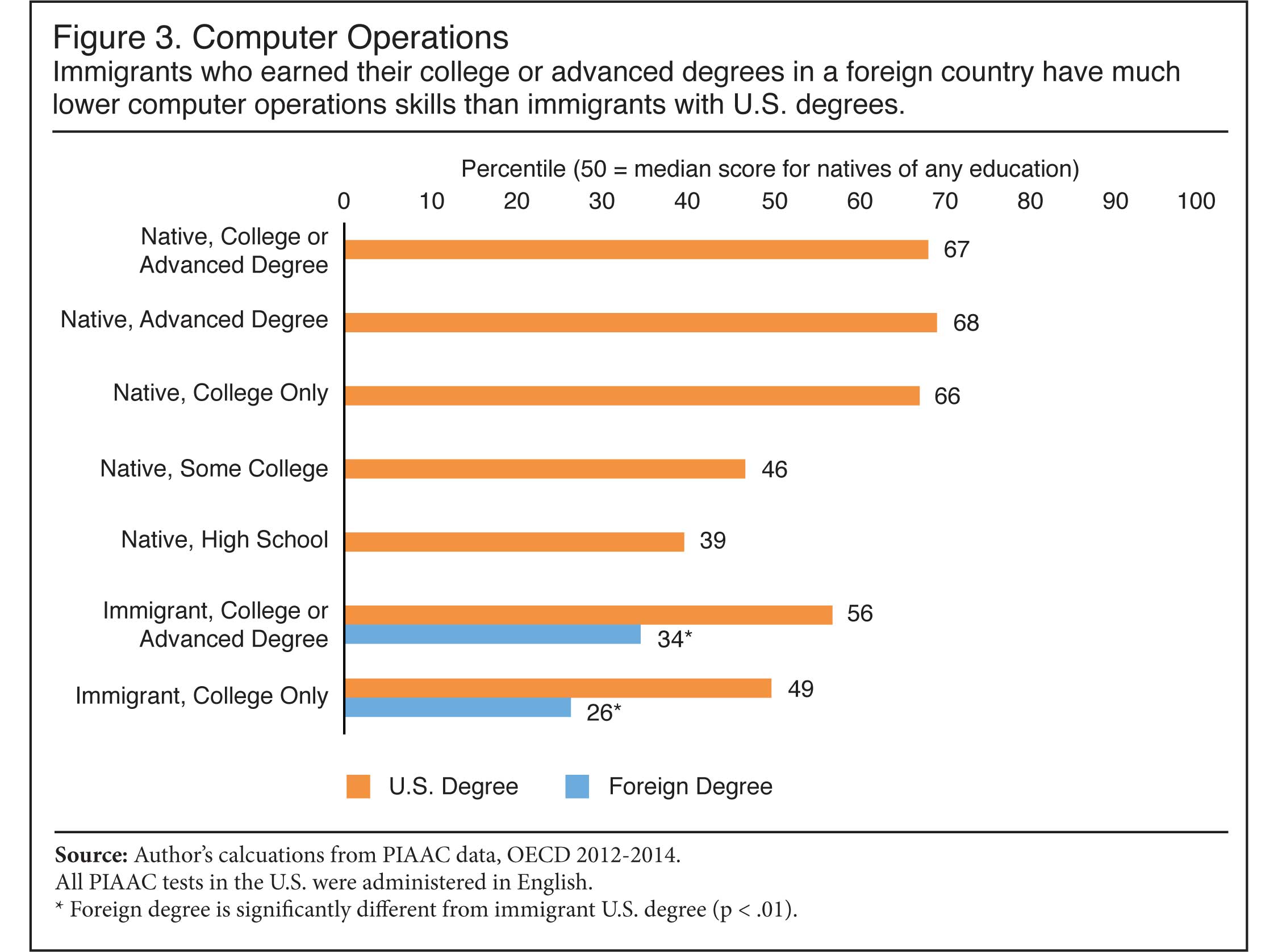 Graph: Computer Operations