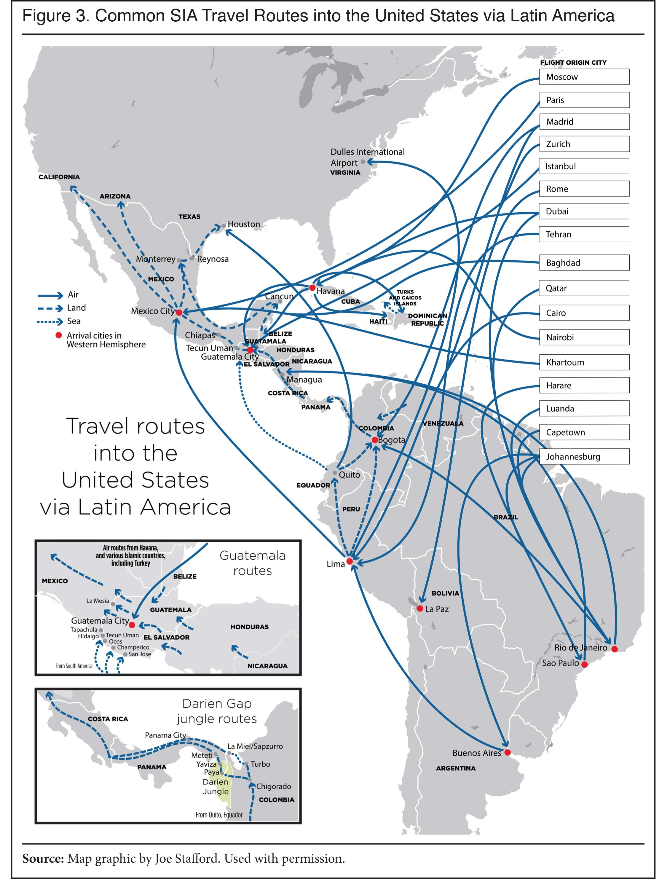 Graph: Common SIA Travel Routes into the US via Latin America