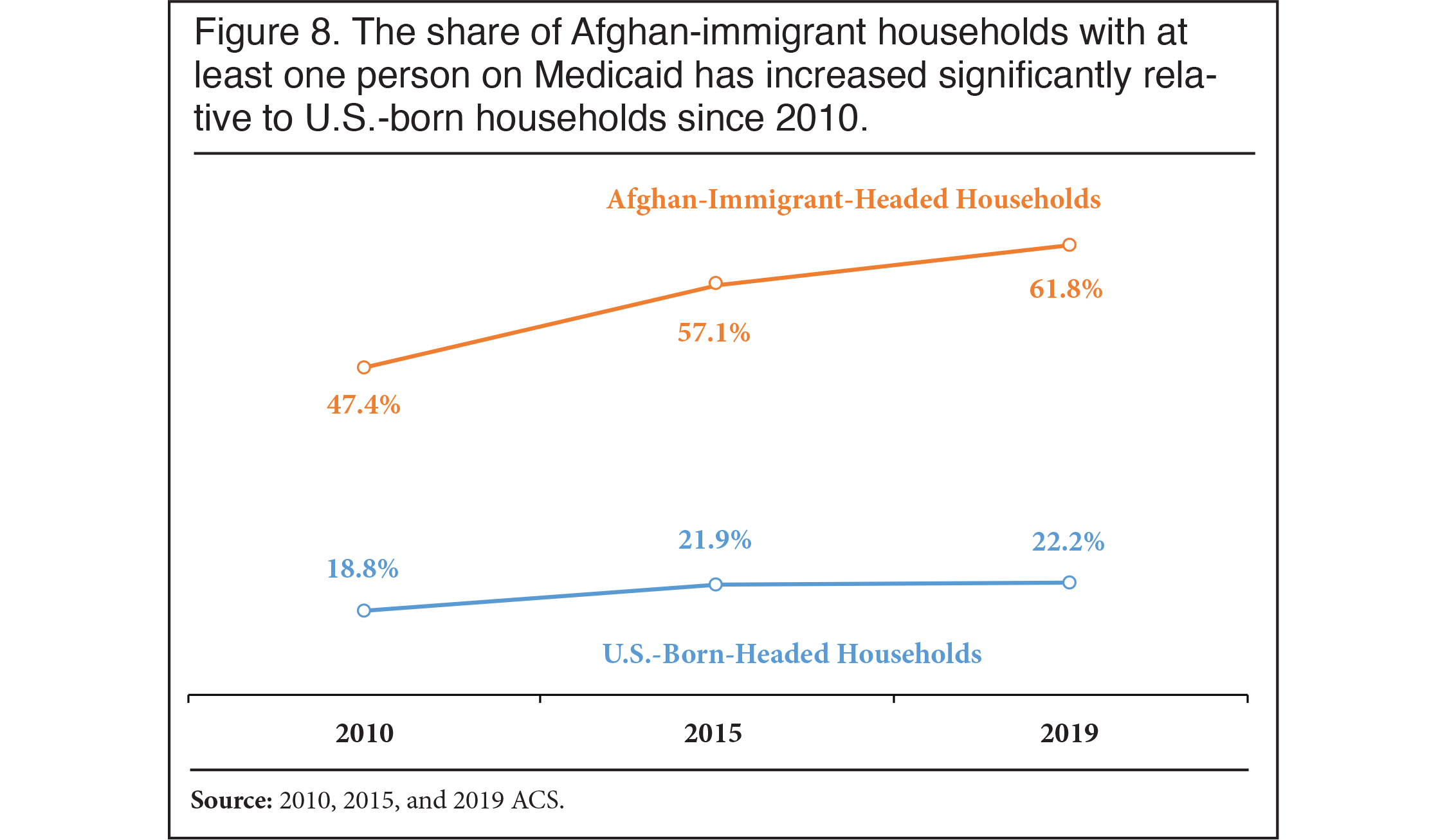 Immigrants from Afghanistan