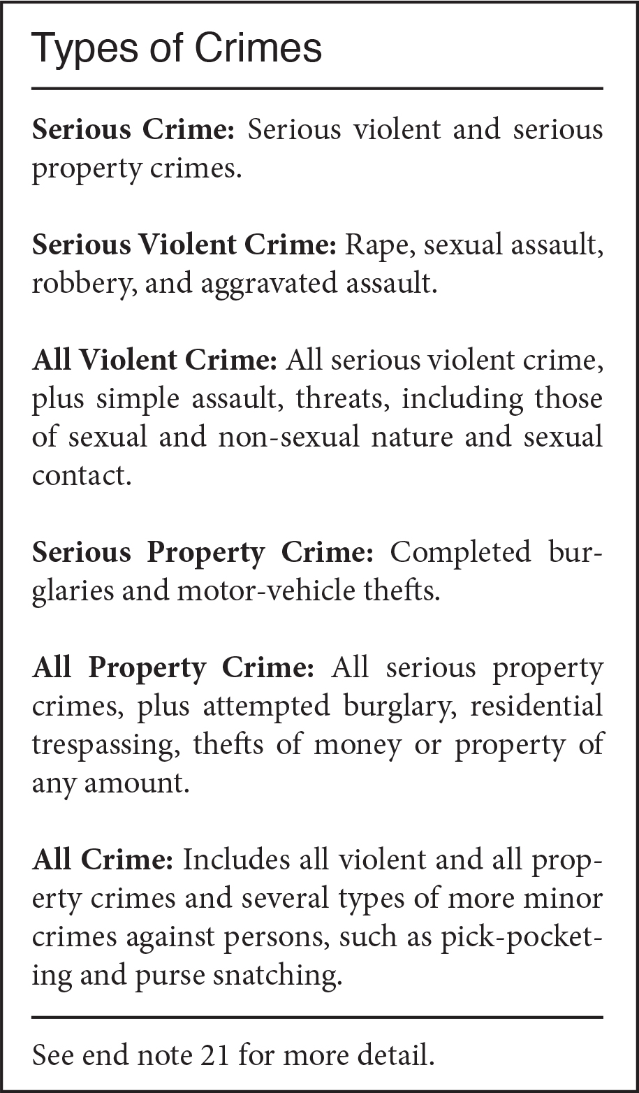 types of crimes